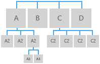 navigation structure